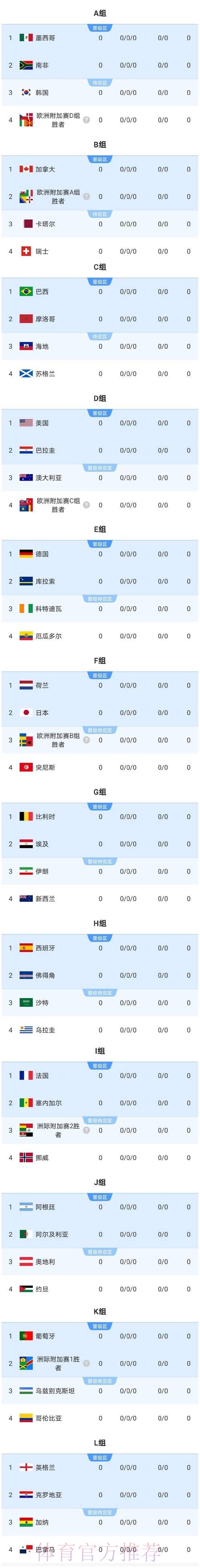 2026美加墨世界杯比分实时 2026美加墨世界杯比分实时