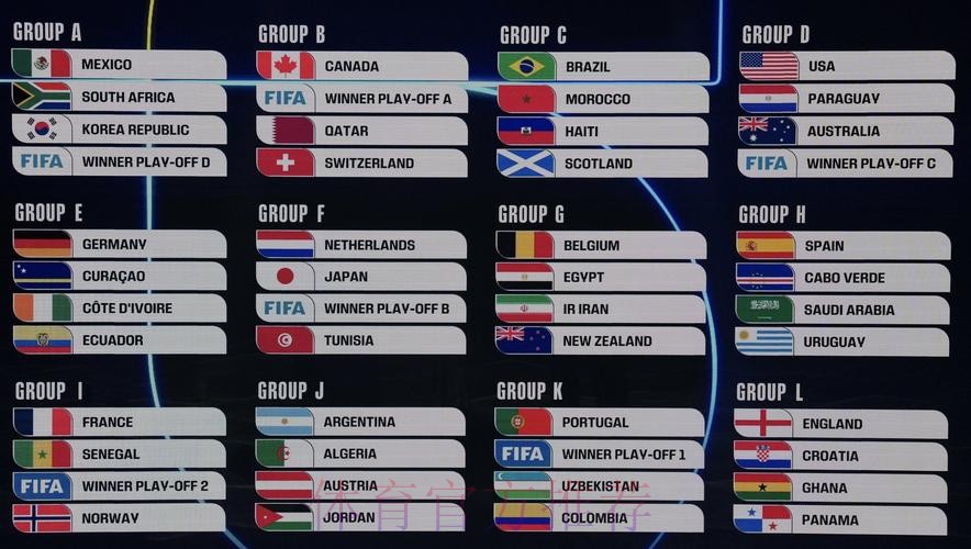 2026美加墨世界杯比分实时 2026美加墨世界杯比分实时