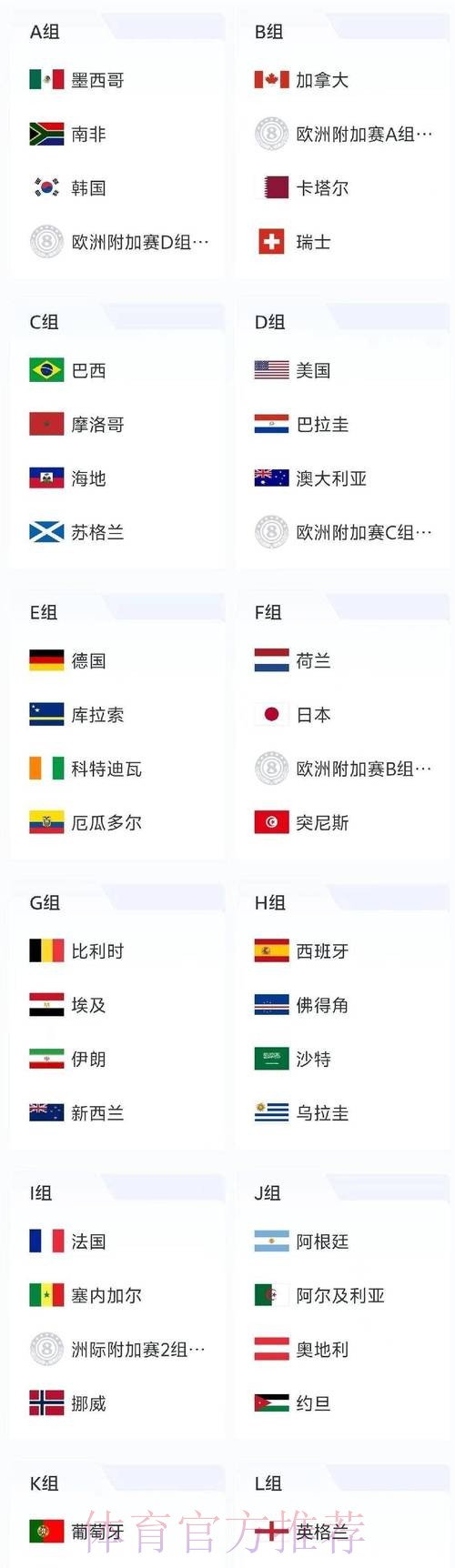 2026世界杯比分分析 2026世界杯比分分析