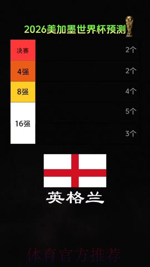 2026美加墨世界杯专家预测哪个平台好 2026美加墨世界杯专家预测哪个平台好