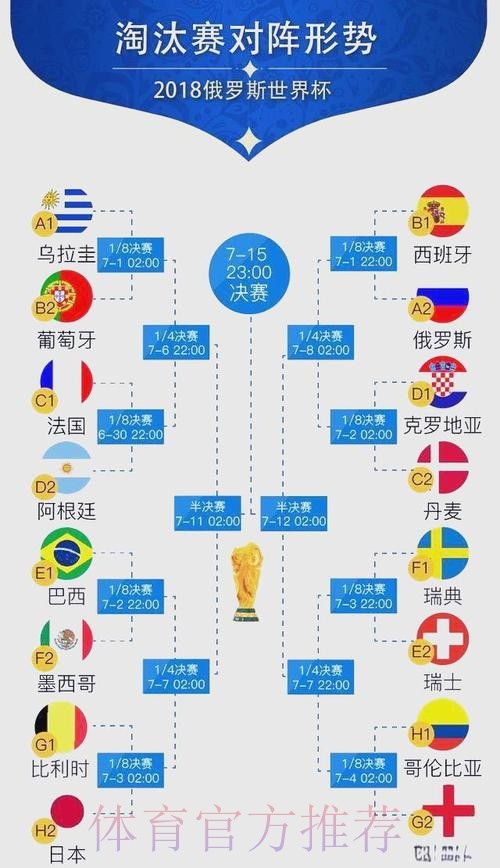 世界杯比分技巧