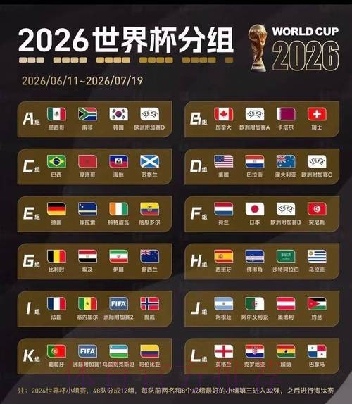 2026美加墨世界杯出线规则分析
