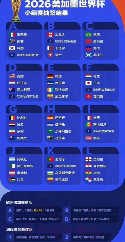 2026世界杯预测分析今日
