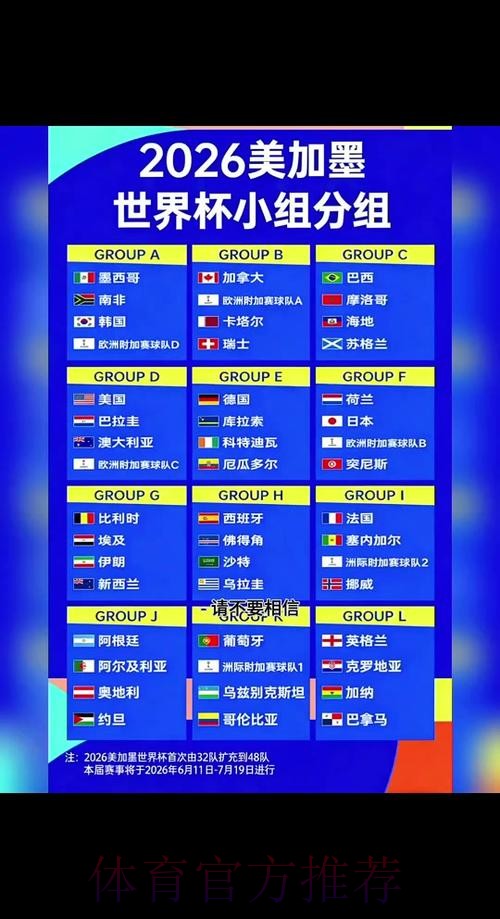 2026世界杯预测分析规则